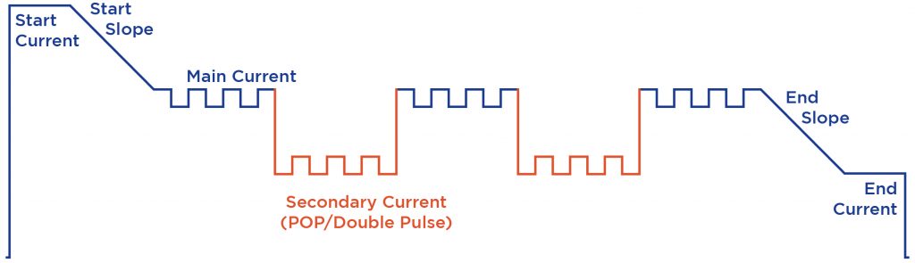 What is a Pulse MIG? A how & why guide to Pulse MIG welding