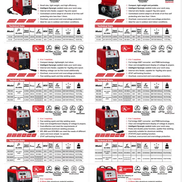 Welding and Cutting Machines Quick Selection Guide