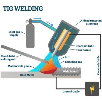 tig welding process illustration