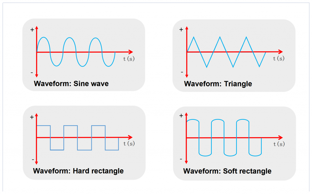 combinations of all waveforms