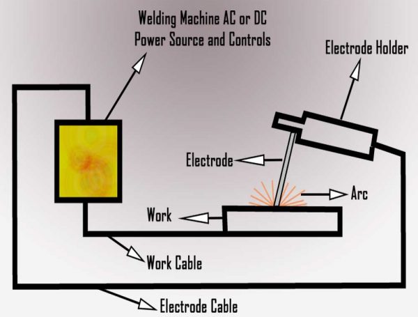 How To Weld Exhaust Pipe With Stick Welding?