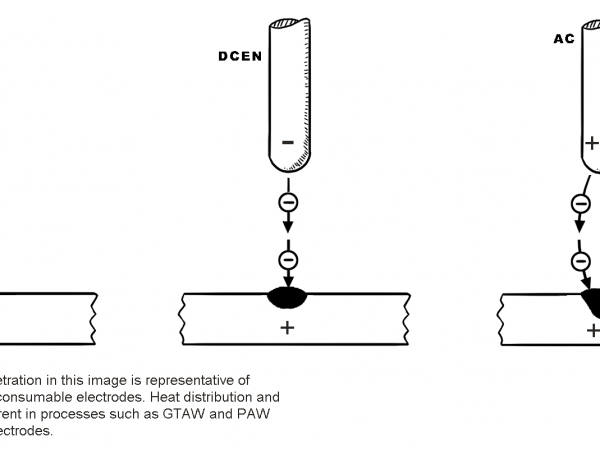 What is Polarity in Welding? And Different Types of Welding Polarity