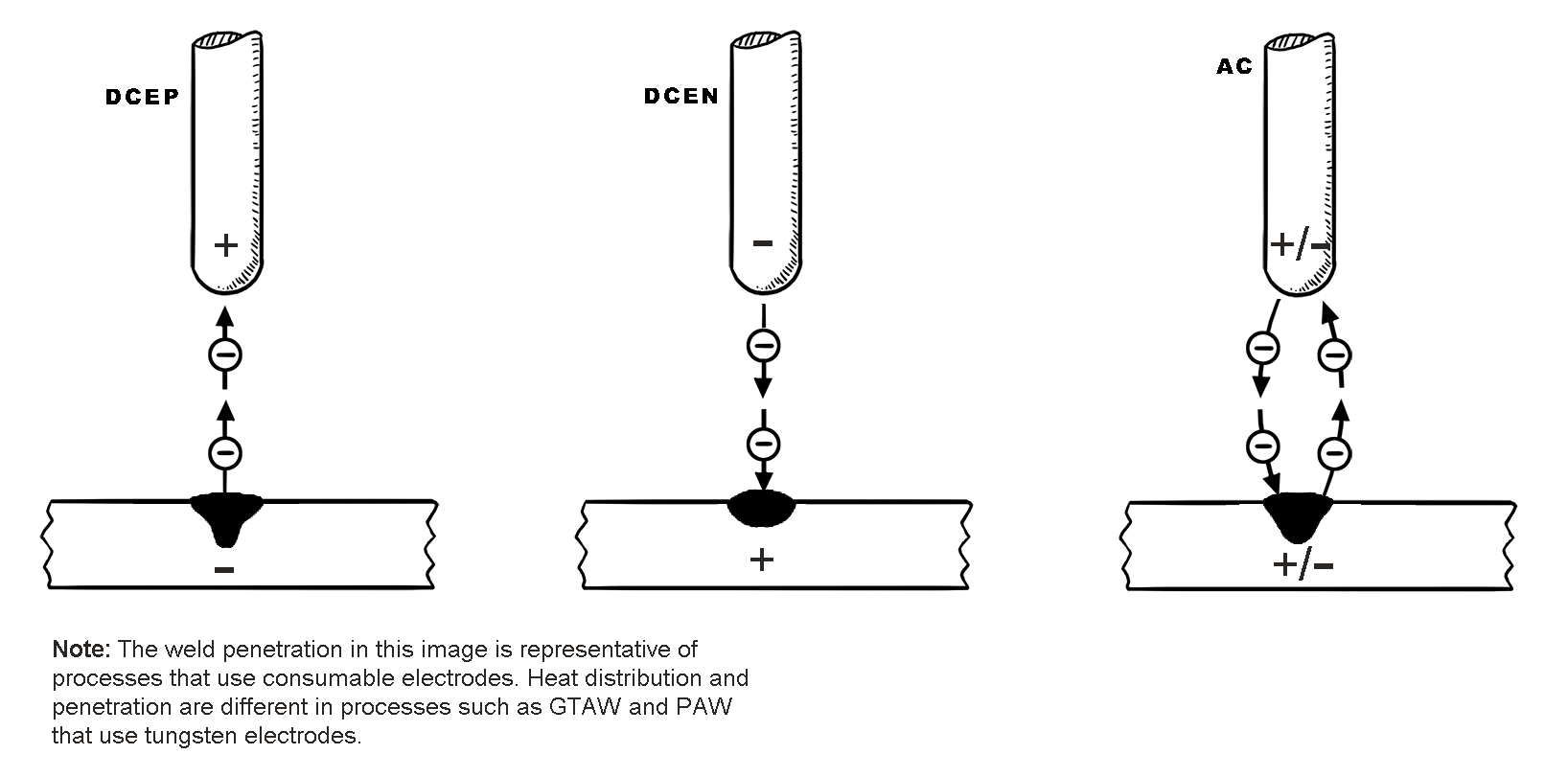 What is Polarity in Welding? And Different Types of Welding Polarity