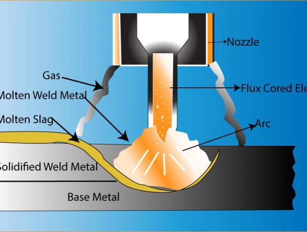 How To Weld Exhaust Pipe With Flux Core Welding？