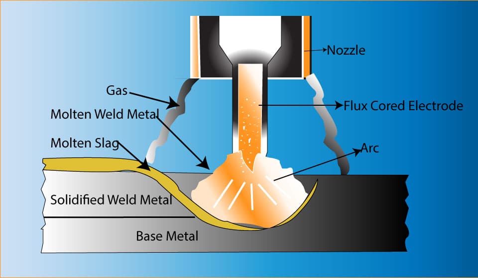 How To Weld Exhaust Pipe With Flux Core Welding？