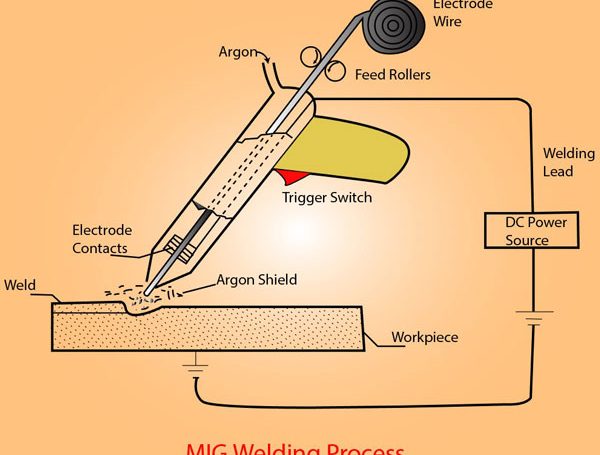 How To MIG Welding Exhaust Pipe