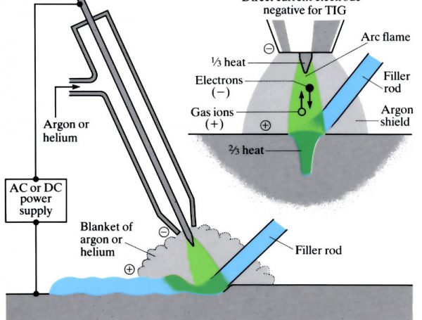 How To TIG Welding Exhaust Pipe？