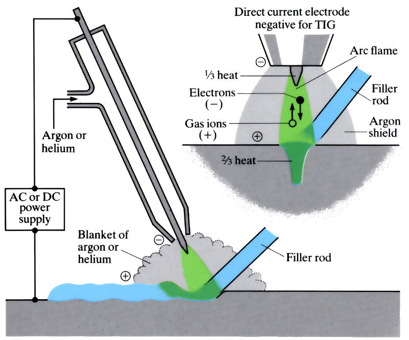 How To TIG Welding Exhaust Pipe？