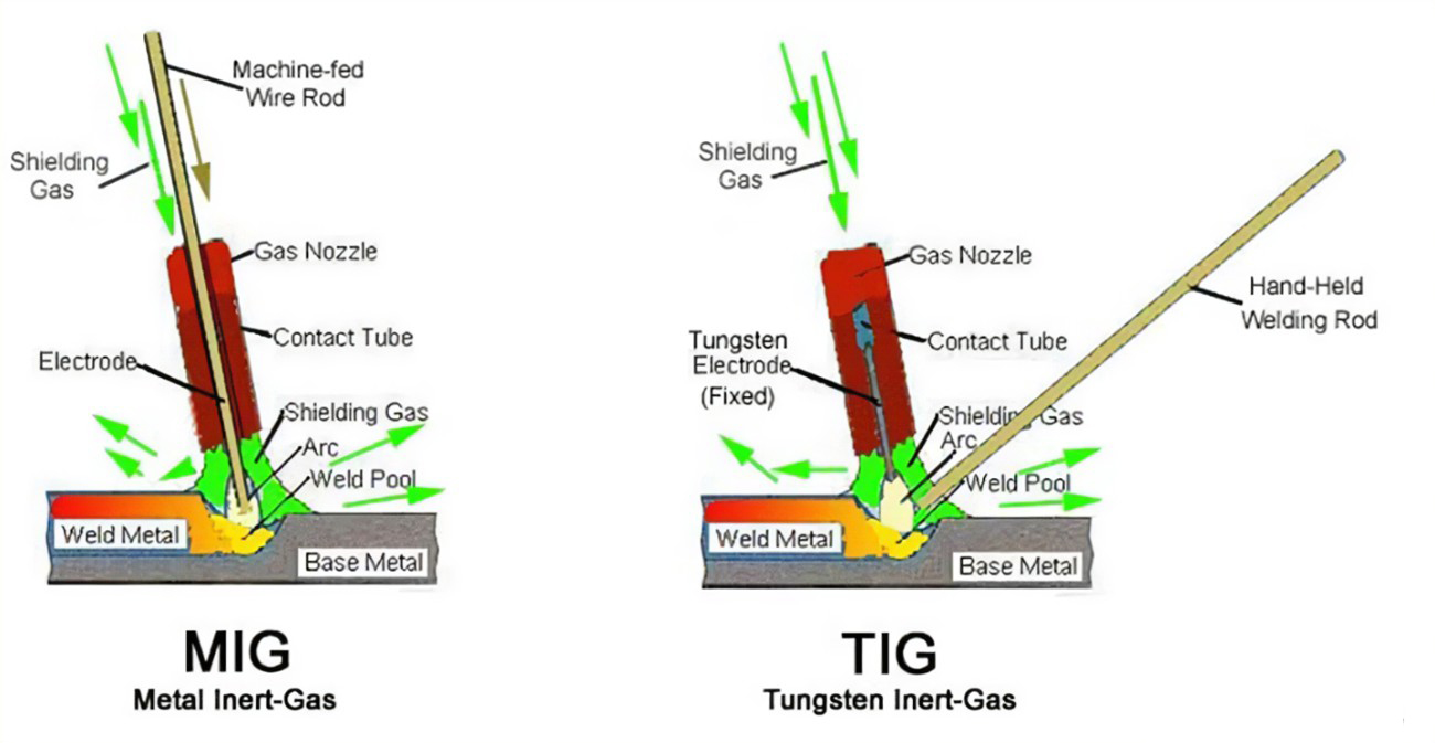 TIG Welding Vs MIG Welding - About Difference & Which is Better