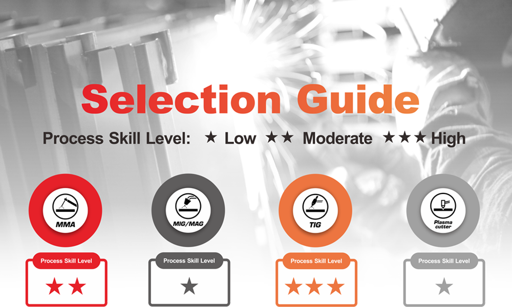 Beginner Welders: How to Choose the Right Welder for You