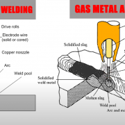 Differences & When to Use Between Flux-cored Arc Welding and Gas Metal Arc Welding