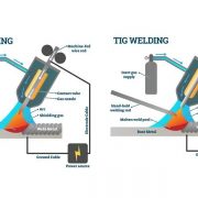 MIG Welding vs. TIG Welding : Which Welding Process Is the Best for Your Application?