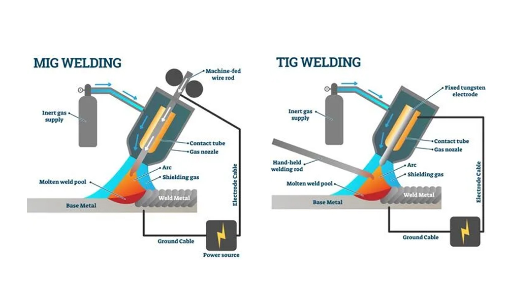MIG Welding vs. TIG Welding : Which Welding Process Is the Best for Your Application?