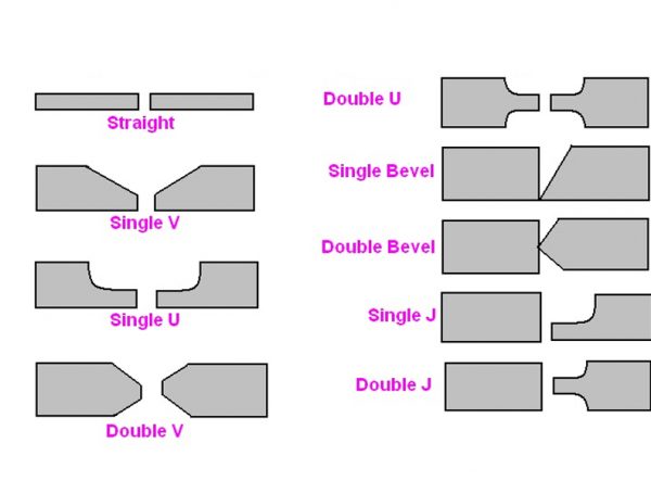 What are the Differences Between 6 Types of Welding Joints?