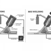 Which Welding Process Should You Choose: TIG Welding or MIG Welding?