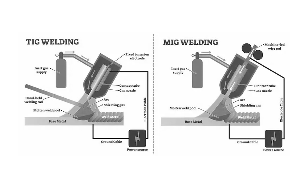 Which Welding Process Should You Choose: TIG Welding or MIG Welding?