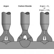 How MIG Welding Works in Short