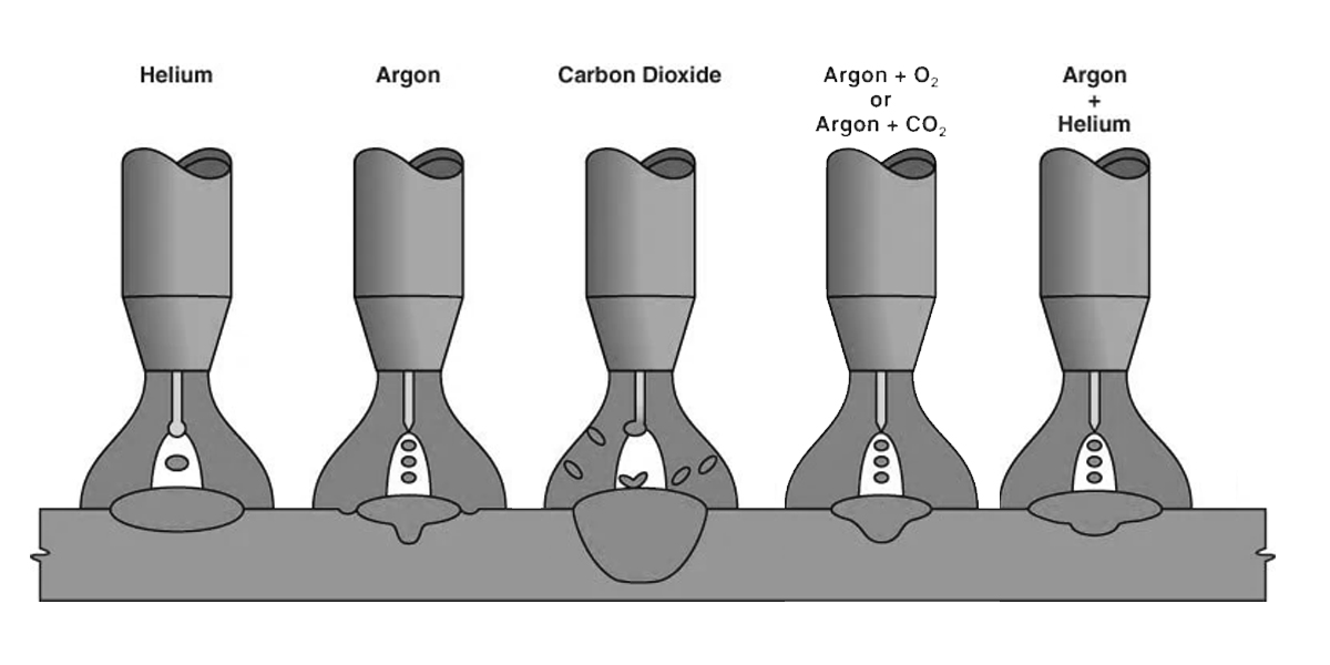 What Are The 5 Types Of Welding Processes?