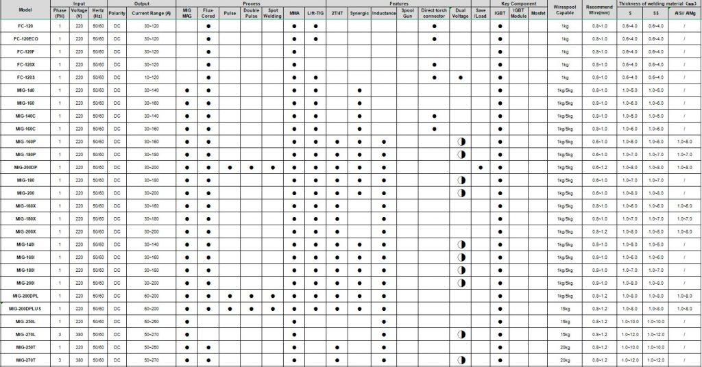 MIG Welding Machine Advice Unlocking the Secrets to Superior Welding