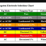 How to Choose the Right Tungsten Wire for TIG Welding