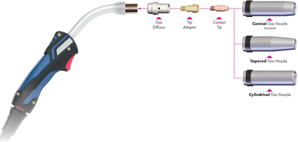 Top Six Tips on Weighing up MIG Gun Consumables 1 MIG torch selection, consumables & torch liners