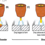 Spray Transfer MIG Welding