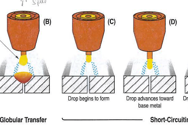 Spray Transfer MIG Welding – Tips & Tricks