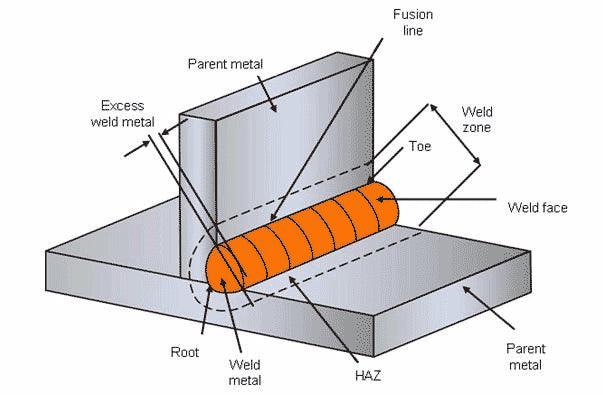 GMAW Welding | A Complete Beginner’s Guide on MIG Welding 1 How To Get Started With Welding