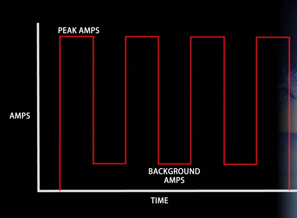 What You Need To Know About Cold Welding 2 Pulse Welding