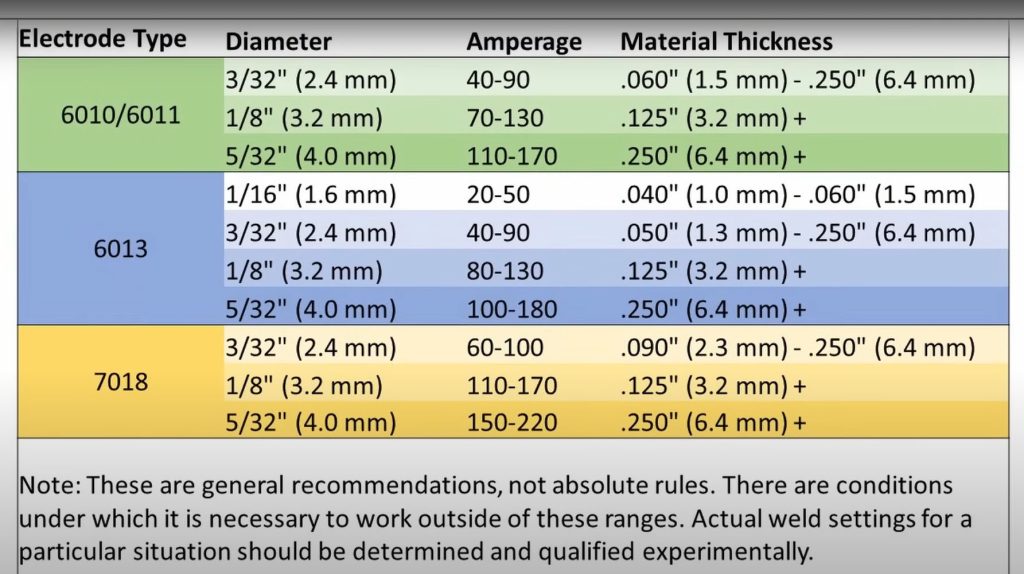 Stick welding Tips: Best Welding Stick Settings for 1/8 Steel Welding Stick Settings